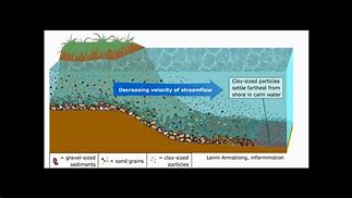 Image result for Place Where Sediment Will Be Deposited