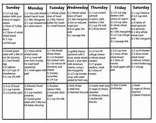 Image result for Diabetes Meal-Planning Chart