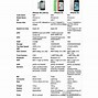 Image result for What's the difference between iPhone 4S and iPhone 5C?