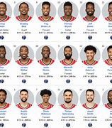 Image result for Washington Wizards Roster