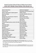 Image result for Middle School Battle of the Books List 2020