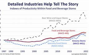 Image result for Us Labor Productivity Growth