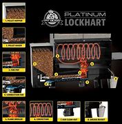 Image result for Pit Boss Smoker Parts List