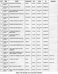 Image result for Army Execution Checklist Template