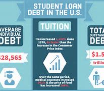 Image result for Student Debt Crisis