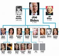 Image result for Biden Family Photo