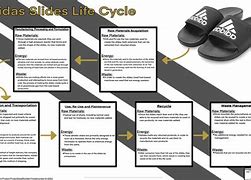Image result for Adidas Bumpy Slides