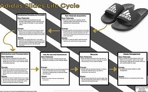 Image result for Adidas Adilette Comfort Slippers