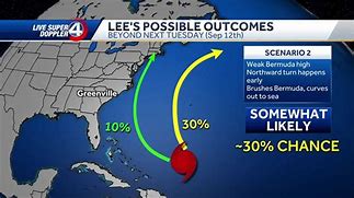 Image result for Current Hurricane Spaghetti Maps