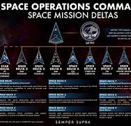 Image result for Us Military Space War