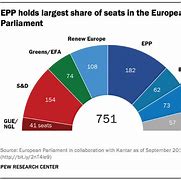 Image result for Major French Political Parties