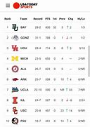 Image result for Coaches' Poll