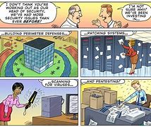 Image result for Security Threat Cartoon