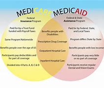 Image result for Medicaid or Medical
