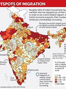 Image result for India Migration