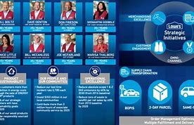 Image result for Lowe's Organization Chart