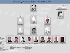 Image result for New Jersey Mafia