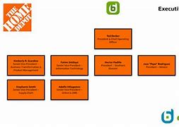 Image result for Home Depot Organizational Chart
