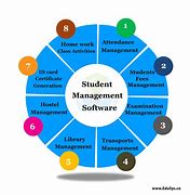 Image result for Student Information Management System