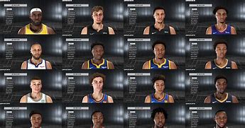 Image result for NBA 2K2.1 Face Scans