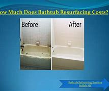 Image result for Bathtub Resurfacing