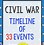 Image result for Civil War Ended