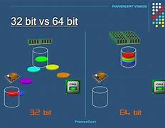 Image result for 32-Bit vs 64-Bit Art