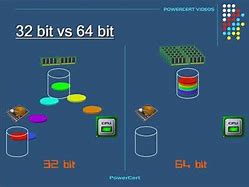 Image result for 32-Bit vs 64-Bit CPU