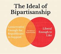 Image result for Bipartisan Definition