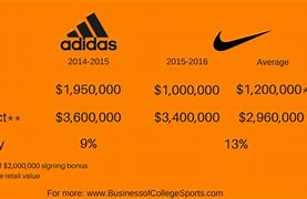 Image result for Adidas Size for Apparel