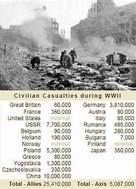 Image result for Civilian Deaths