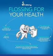 Image result for Woman Flossing Teeth