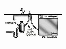 Image result for Dishwasher Installation