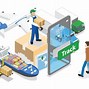 Image result for Sustainable Supply Chain