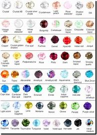 Image result for Jewelry Stone Identification Chart