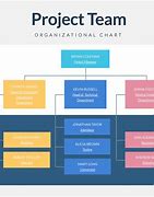 Image result for Project Management Examples for Students