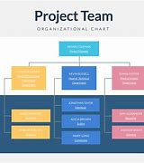 Image result for Project Management Examples for Students