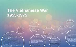 Image result for Who Won Vietnam War