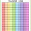 Image result for 200 Printable Math Chart