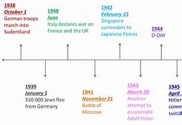 Image result for World War II Timeline