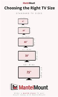 Image result for How to Measure TV Screen Size