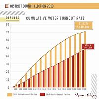 Image result for Voter Turnout Rate