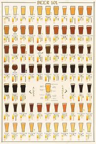 Image result for Beer Styles List