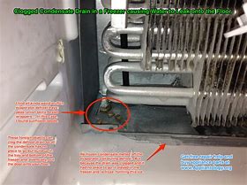 Image result for GE Refrigerator Drain Clogged