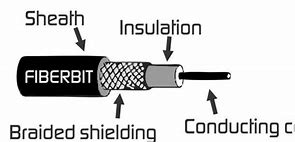 Image result for Coaxial Cable Structure