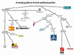 Image result for France Political Parties