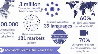 Image result for Why Use Microsoft Teams