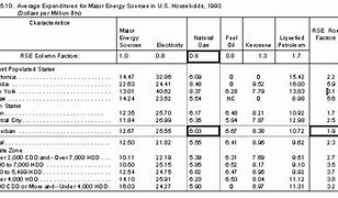 Image result for Office Appliance Wattage Chart