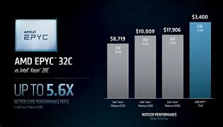 Image result for AMD Epyc vs I7