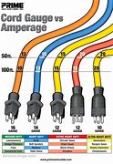 Image result for Extension Cord Gauge Guide